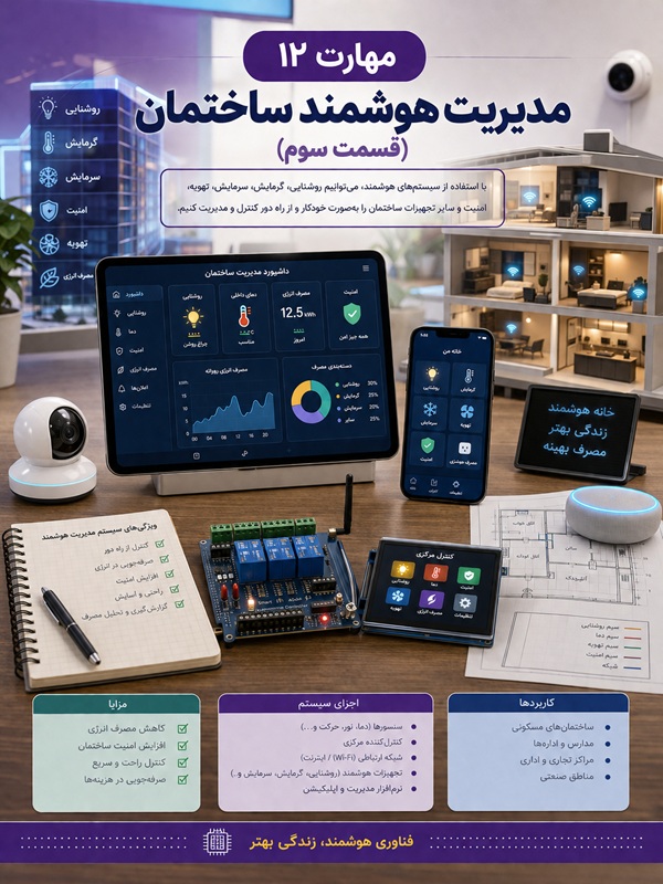 مهارت 12 : مدیریت هوشمند ساختمان(3)